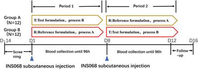 Pharmacokinetics and bioavailability of a new long-acting insulin analog in healthy Chinese volunteers: an open, randomized, single-dose, two-period and two-sequence cross-over study